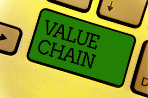 大红鹰dhy：制造企业内部价值链分析